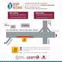 CESPT anuncia cierre parcial de carril y contraflujo en Cuauhtémoc por trabajos en Colector Ensenada del 9 al 11 de abril