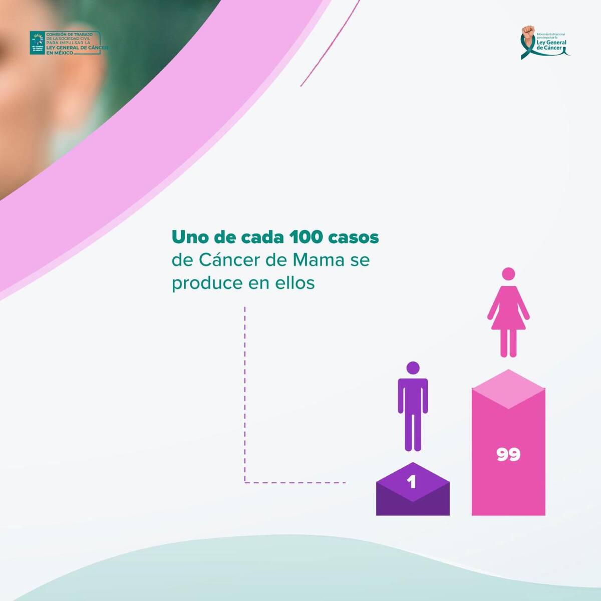 Pro Oncavi destacó la importancia de la autoexploración mensual para detectar la presencia de bultos o masas.