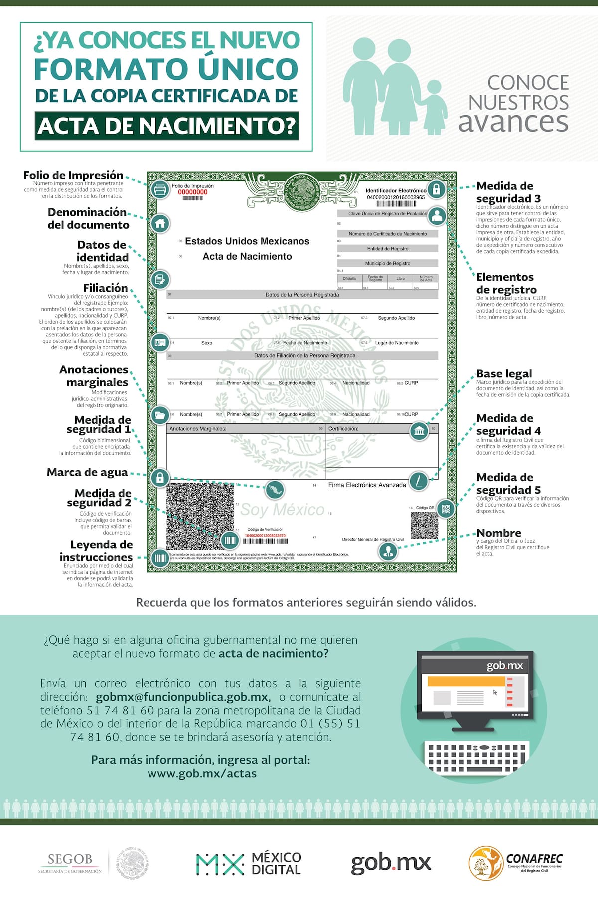 Esta es la nueva acta de nacimiento en México para 2025. Foto: Gobierno de México