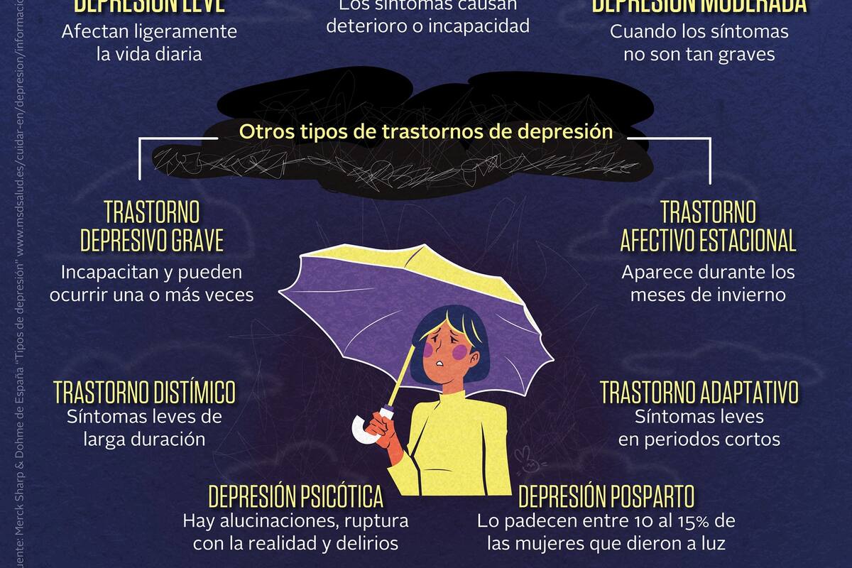 Tipos de depresión