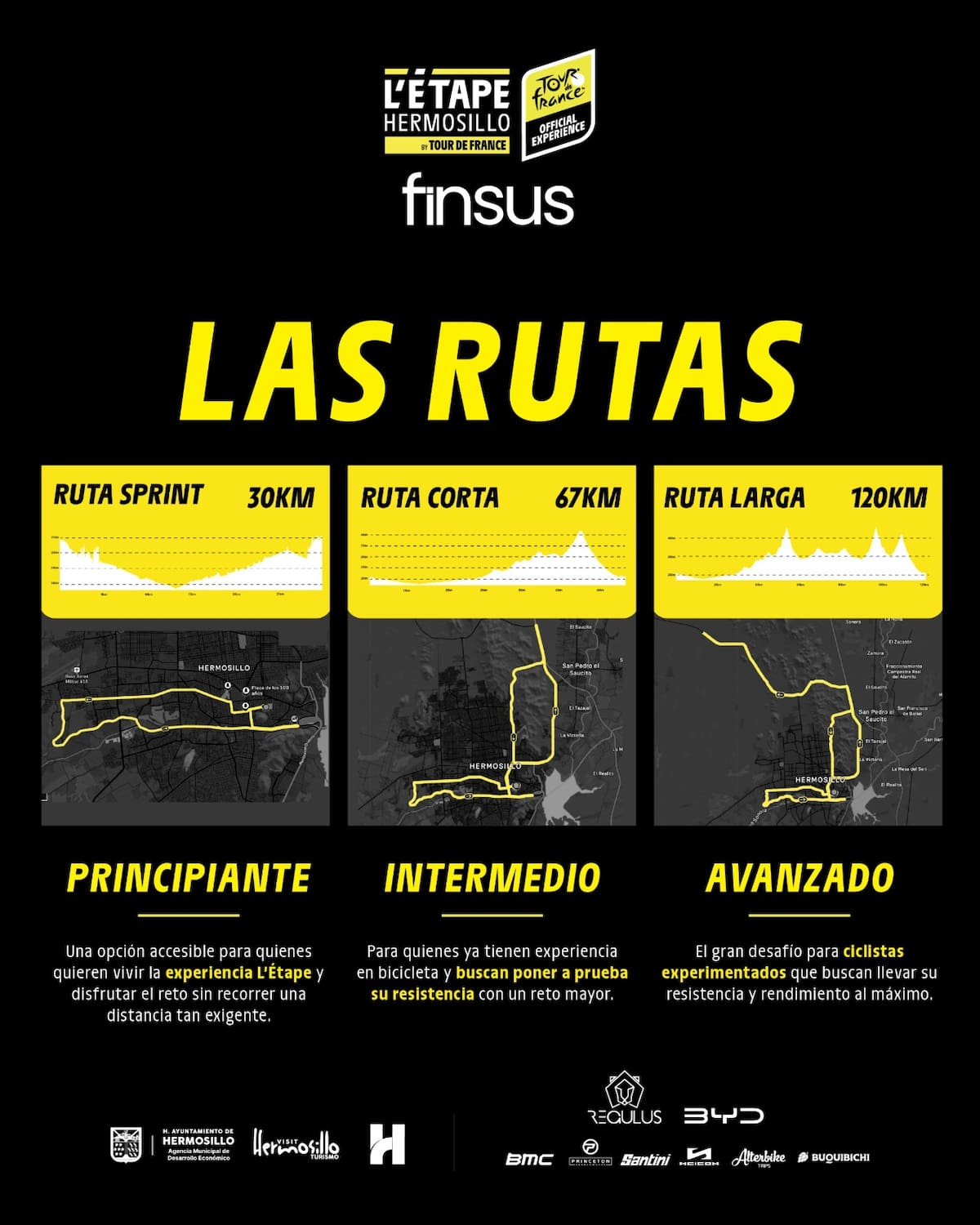 Estas son las rutas para L' Equipe, evento del Tour de France en Hermosillo.