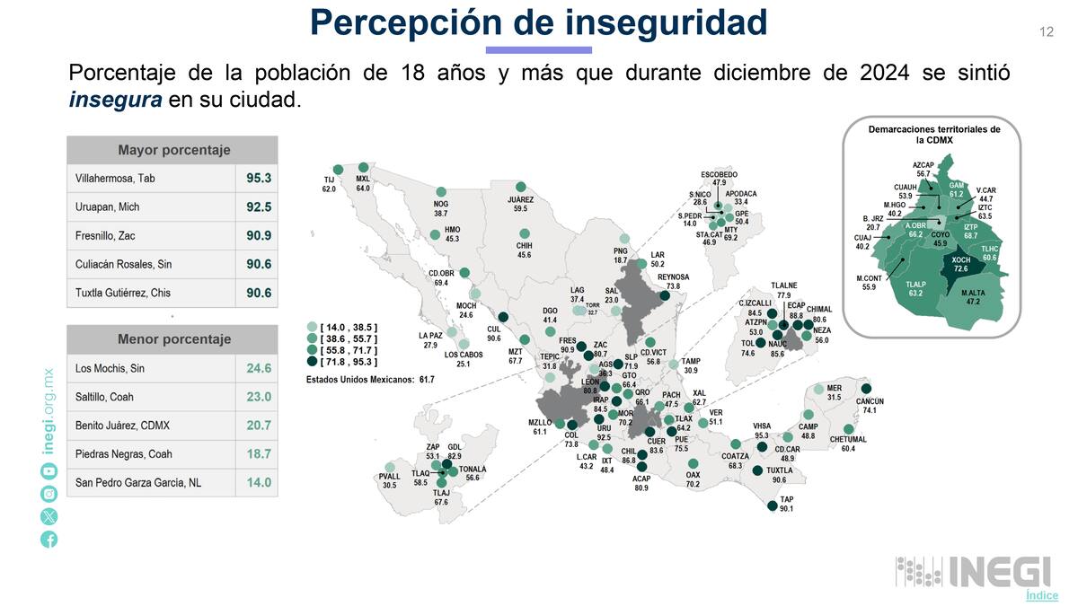 Encuesta Nacional de Seguridad Pública Urbana (ENSU)