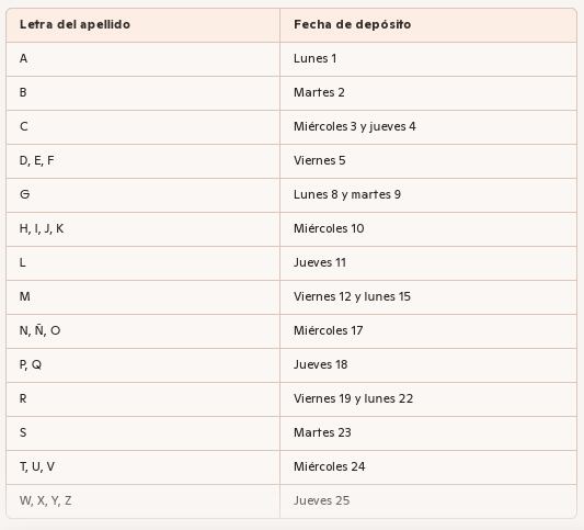 Cuadro comparativo hecho con IA (Copilot).