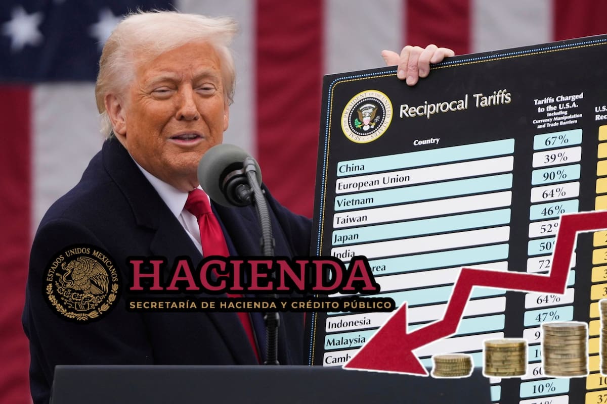 Hacienda responde a The Economist y atribuye el bajo crecimiento del 0.8% en 2025 al impacto de los aranceles de Donald Trump que restaron casi un punto porcentual al Producto Interno Bruto de México