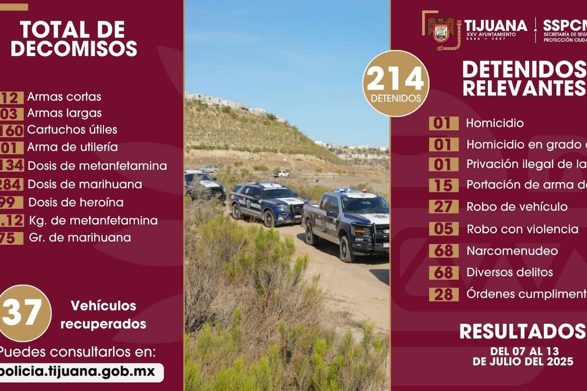 Detienen a más de 200 personas, decomisan armas y drogas
