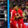 Helinho comparte video donde expone insultos racistas de aficionados del América