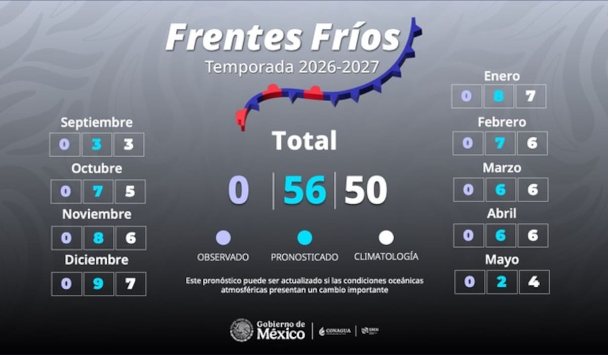 Frentes fríos en México: SMN prevé cambios para octubre
