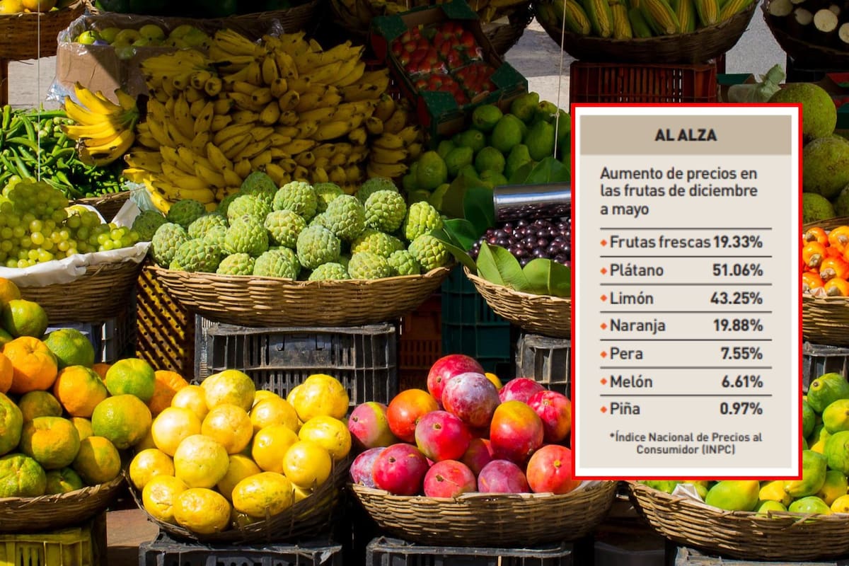 Aumenta precio de frutas en lo que va del año 2025