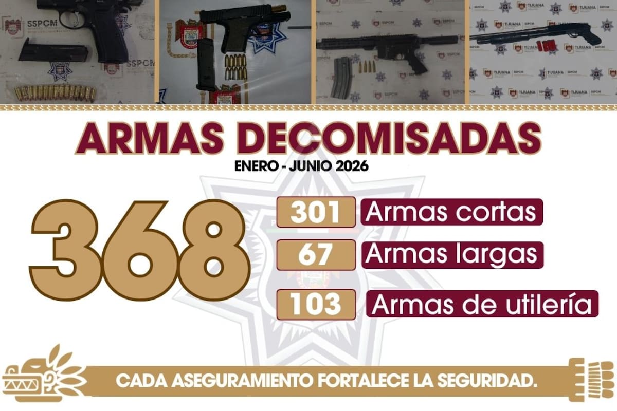 Policía Municipal decomisa 368 armas de fuego en Tijuana en seis meses