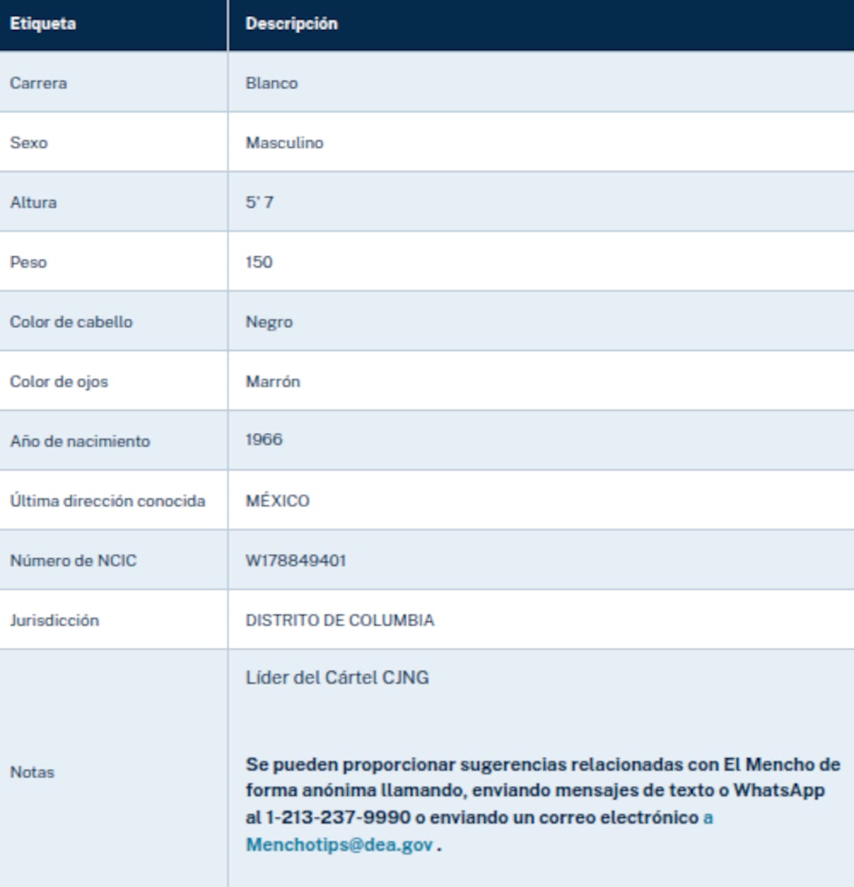 Información de la DEA acerca de "El Mencho". | Foto: DEA