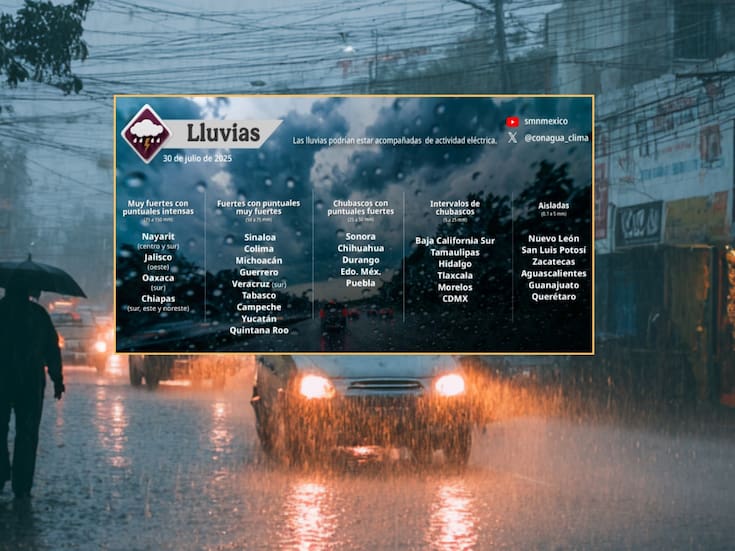 SMN alerta por lluvias peligrosas y vientos fuertes en varios estados este miércoles