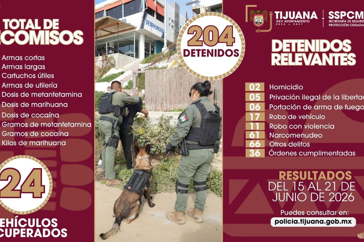 Detienen a más de 200 personas por diversos delitos en una semana en Tijuana