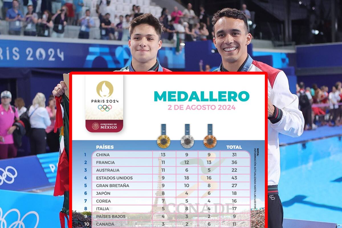 Medallero de los Juegos Olímpicos de París 2024 - 2 de agosto del 2024