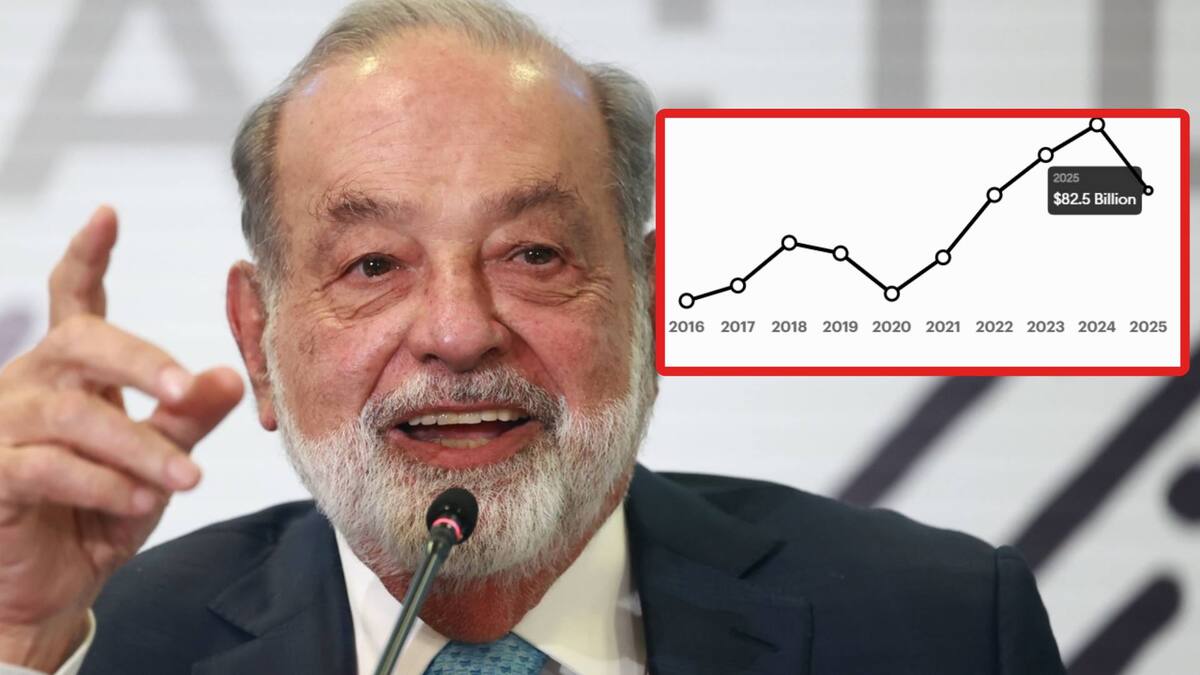 A pesar de esta pérdida, Slim mantiene su posición como el hombre más rico de México y Latinoamérica, con una fortuna de 82 mil 500 millones de dólares, según el ranking que incluye a 2 mil 933 personas y reseñado por El Universal. Foto: Archivo / Forbes.