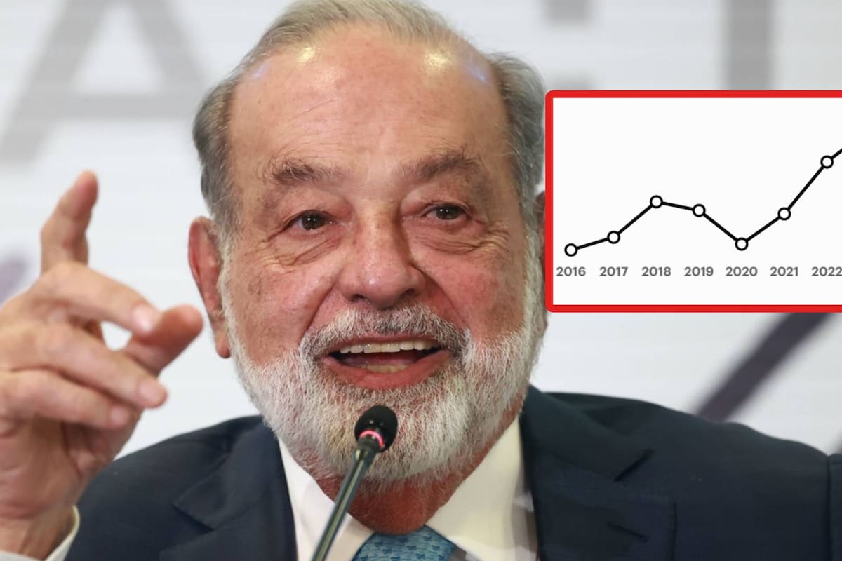 Carlos Slim pierde casi 20 mil mdd, pero sigue como el más rico de México, según Forbes