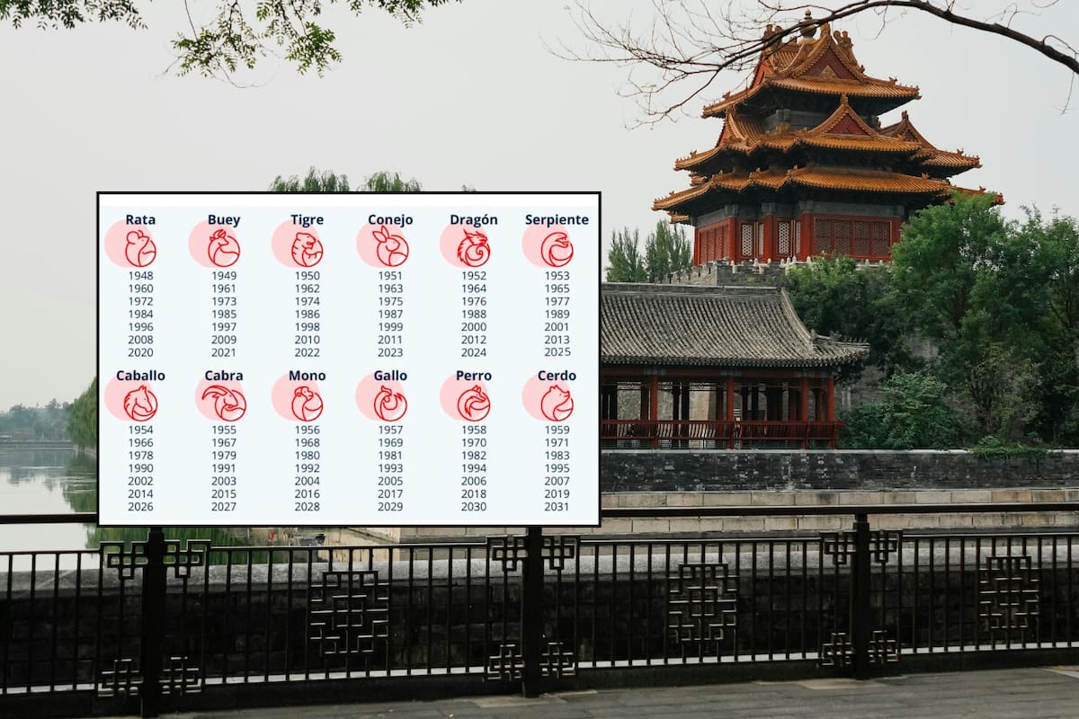 Estos son los signos del Horóscopo Chino con mayor riesgo de tomar malas decisiones y equivocarse en 2026, según la astrología oriental
