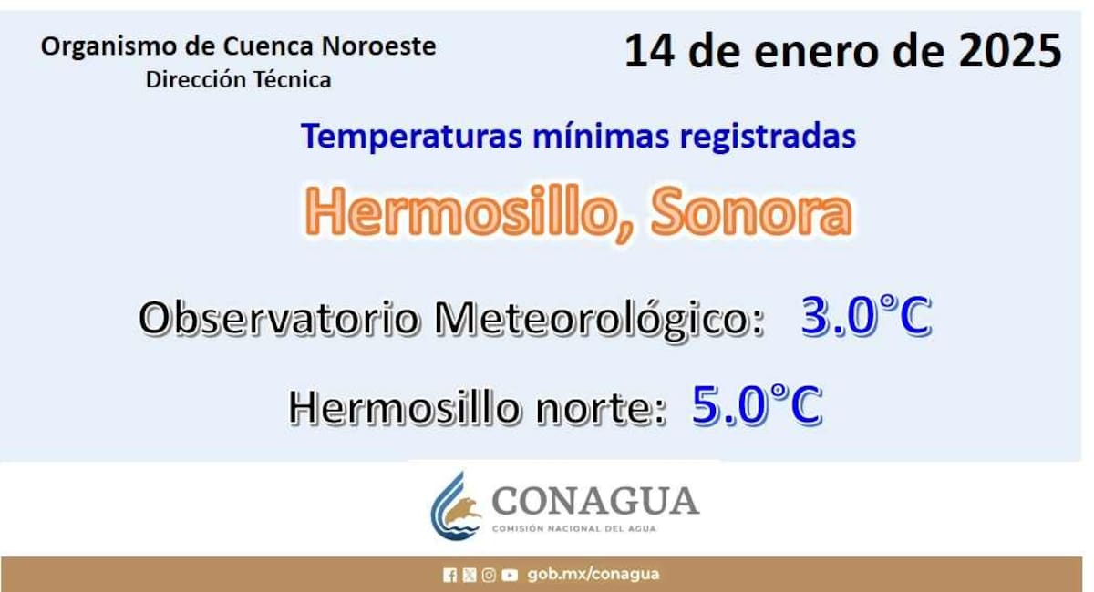 Clima en Hermosillo, Sonora. Foto: Conagua