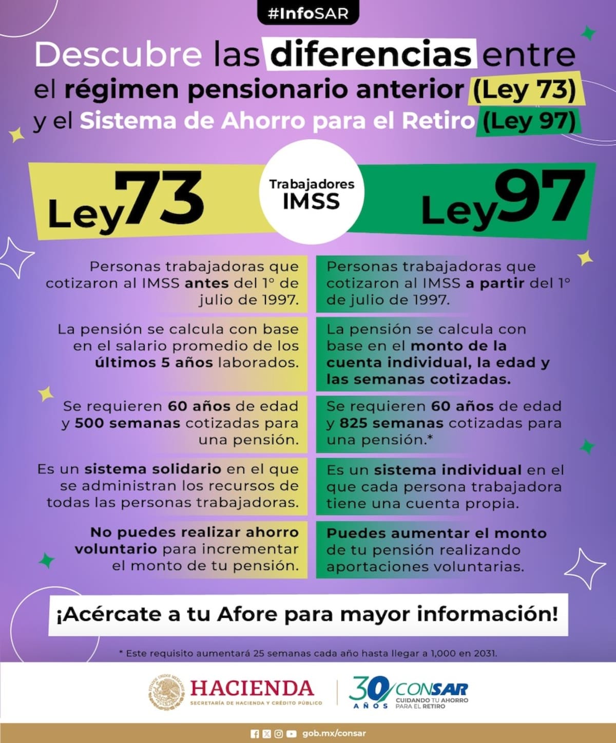 Las diferencias entre la Ley 73 y la Ley 97 del IMSS. | Especial