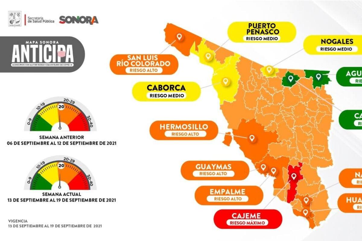 Covid en Sonora: Cajeme, el único municipio en rojo mientras tercera ola desciende