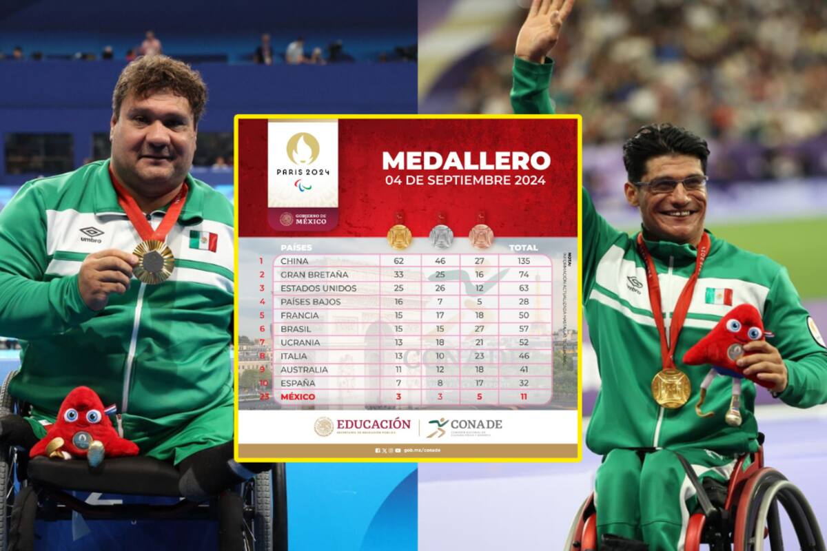 México escala 13 lugares: Medallero de los Juegos Paralímpicos de París 2024; 4 de septiembre