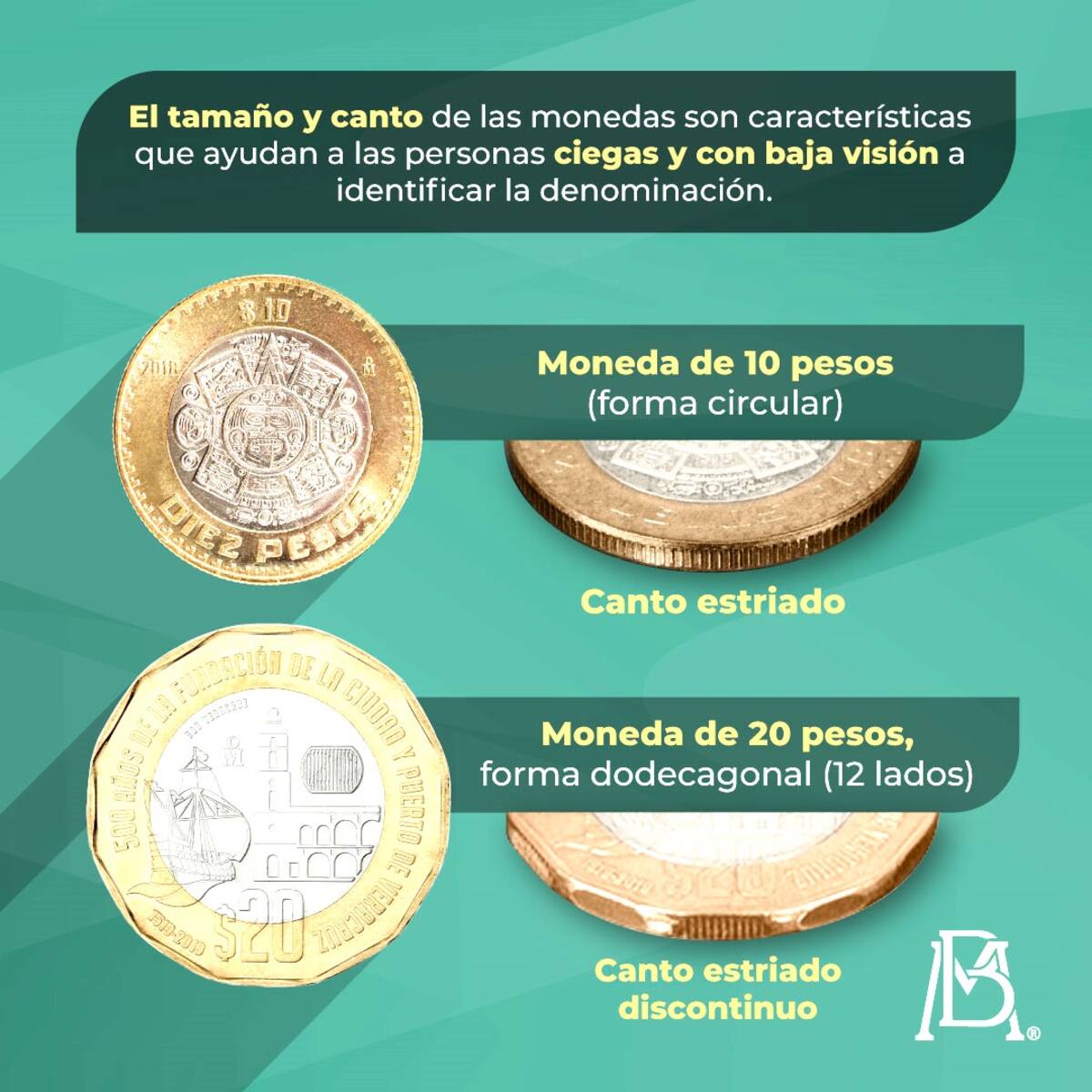 El tamaño y el canto de algunas monedas ayudan a las personas con discapacidad visual a identificar su denominación, según Banxico.