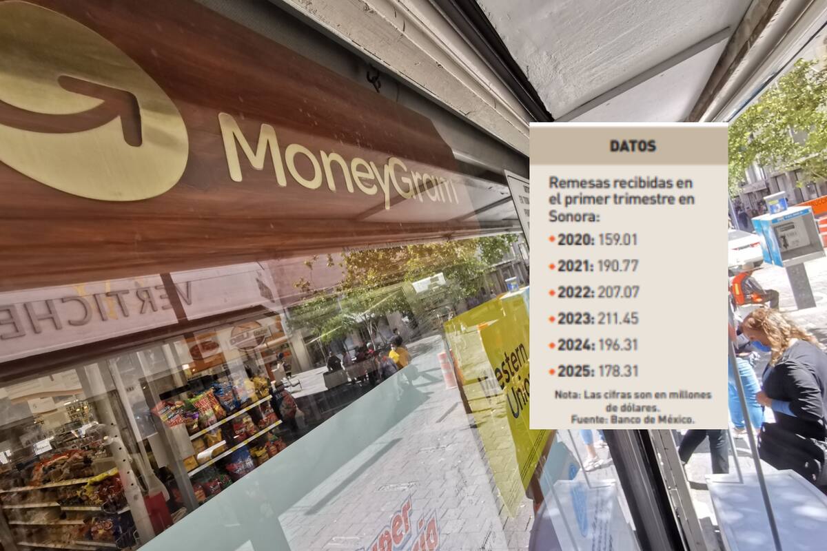 Recibe Sonora 178.3 mdd de remesas en primer trimestre