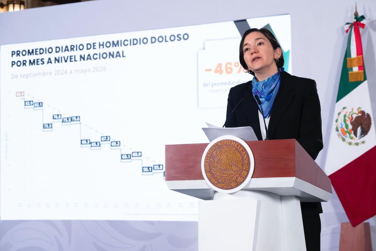 Caen 46% los homicidios dolosos en México durante el gobierno de Claudia Sheinbaum; suman más de 56 mil detenidos