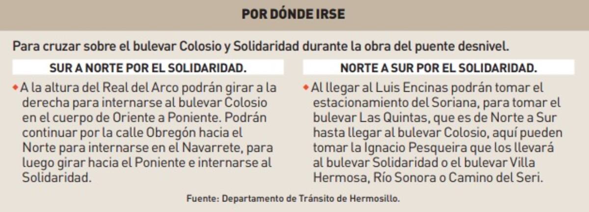 Paso a desnivel Solidaridad y  Colosio / Especial