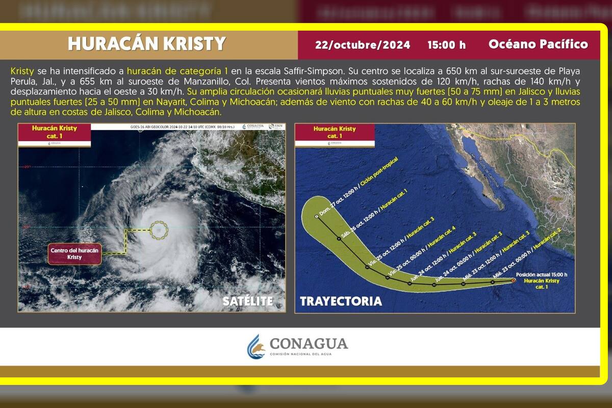 Kristy se intensifica en el Pacífico y se convierte en Huracán categoria 1