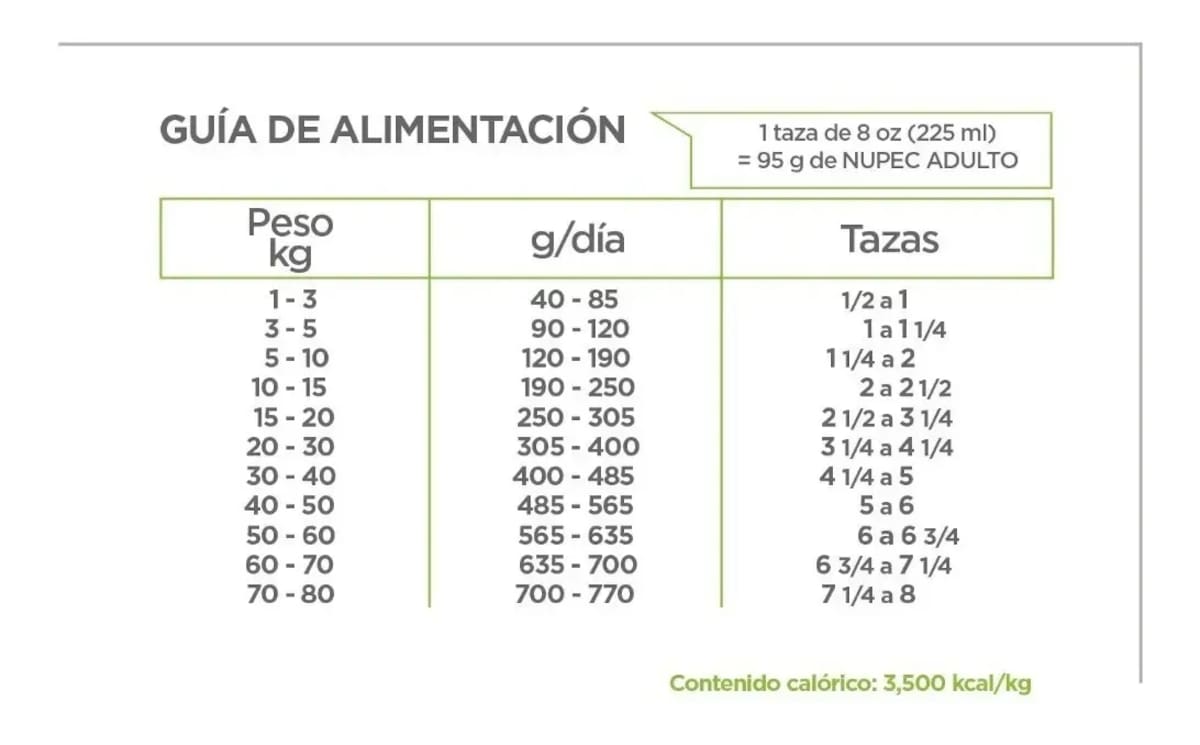 Nupec Nutrición Científica para perro adulto| Mercado Libre