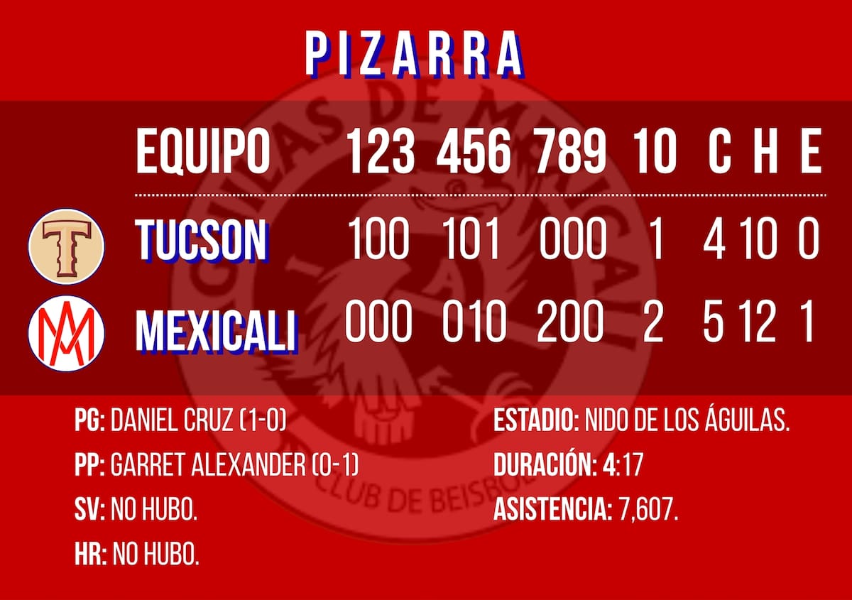 Gráfico: Débora Aguilar/Canva.