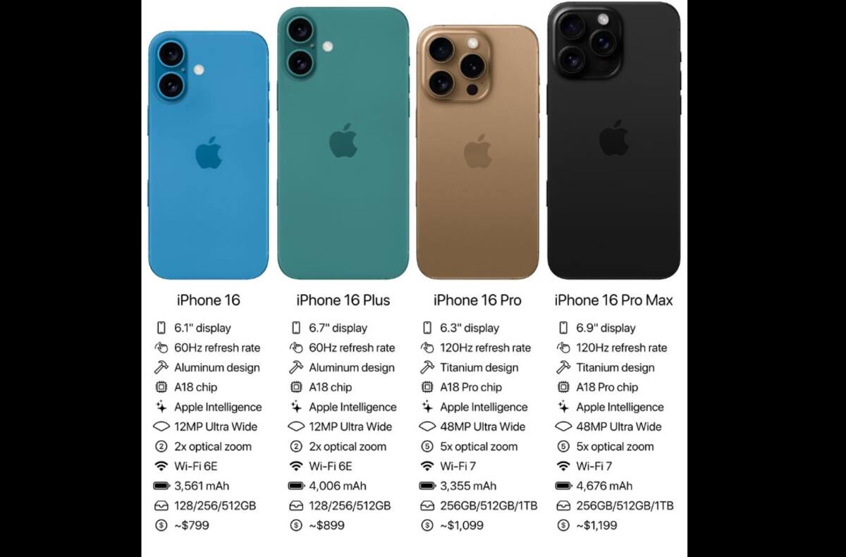 Estos valores son aproximados y podrían variar ligeramente. Foto: X