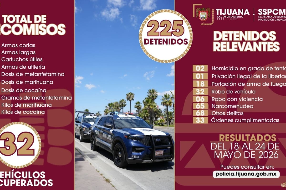 Detienen a más de 200 personas y decomisan armas y droga en Tijuana