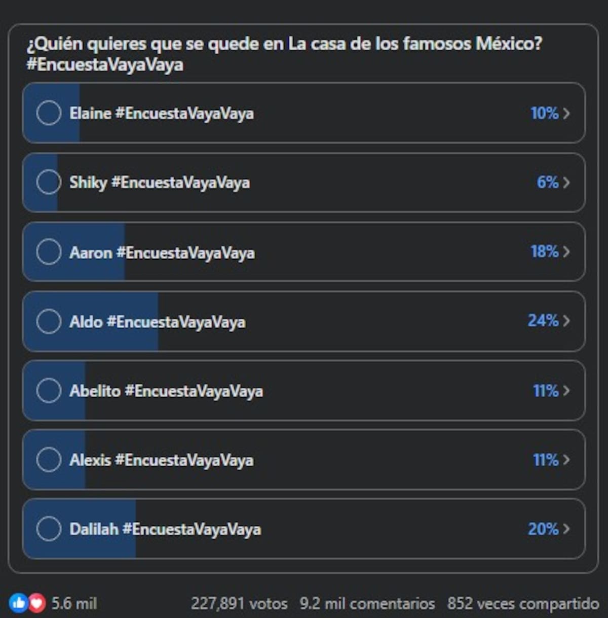 Votaciones no oficiales de LCDLF México / Facebook Vaya Vaya