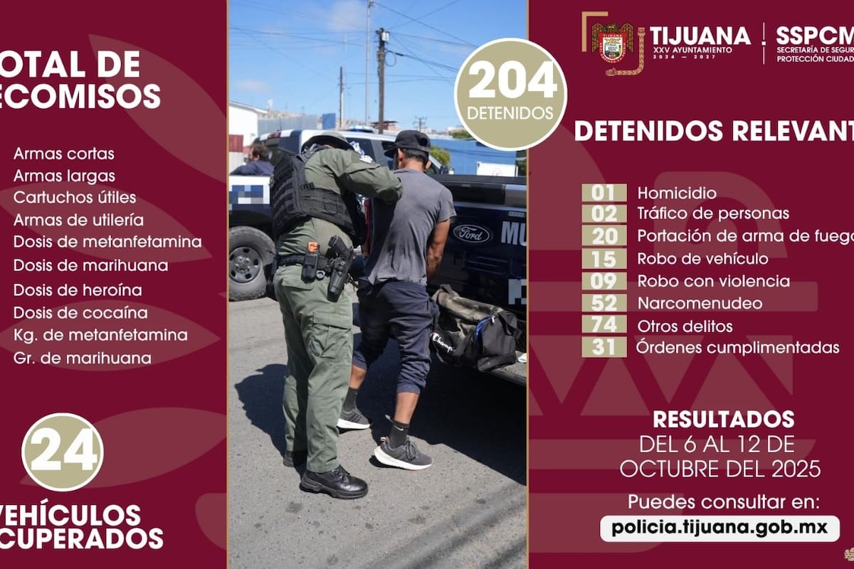 Reportan más de 200 detenidos, decomiso de droga y armas en una semana