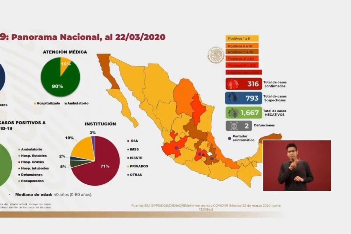 Tlaxcala: El único estado de México sin coronavirus
