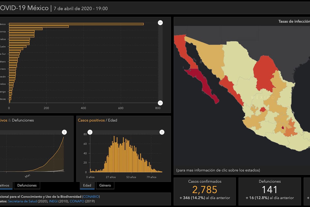 CONABIO lanza el primer mapa interactivo oficial que recopila información referente al COVID-19 en México