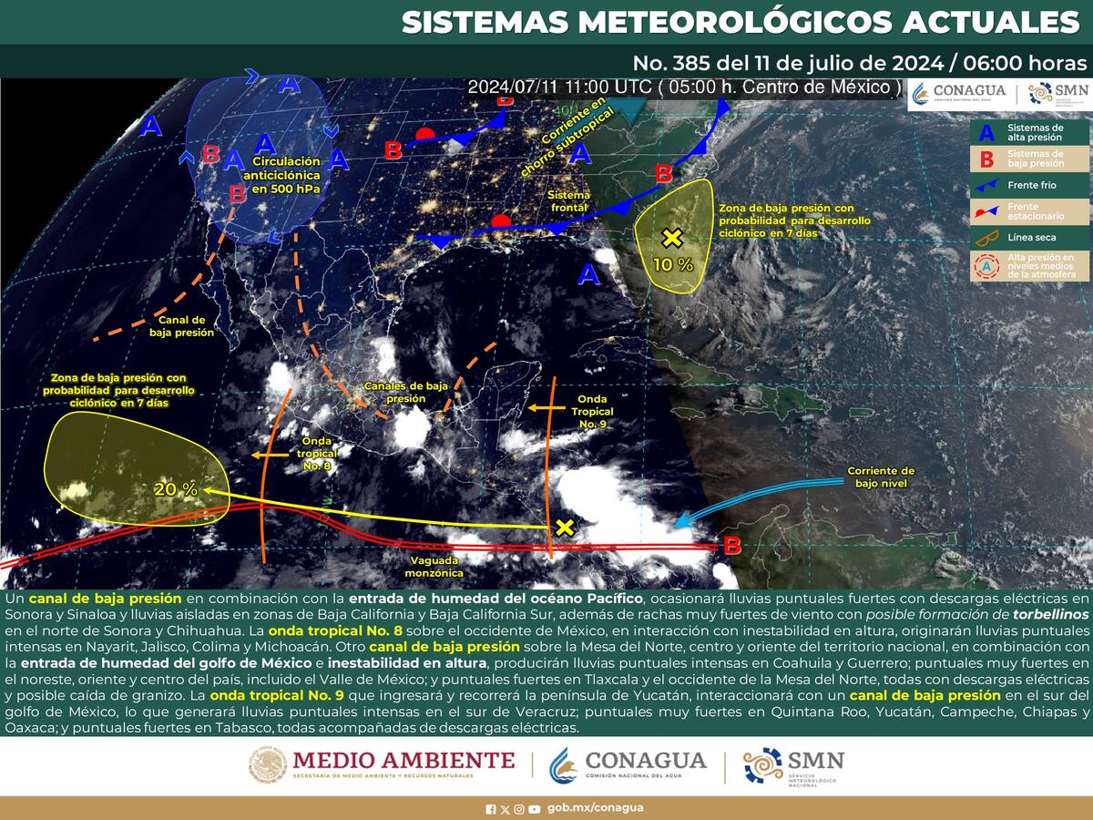 Esquema de los Sistemas Meteorológicos activos actualmente en el País.