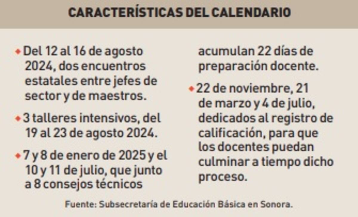 Caracteristicas del ciclo escolar / especial