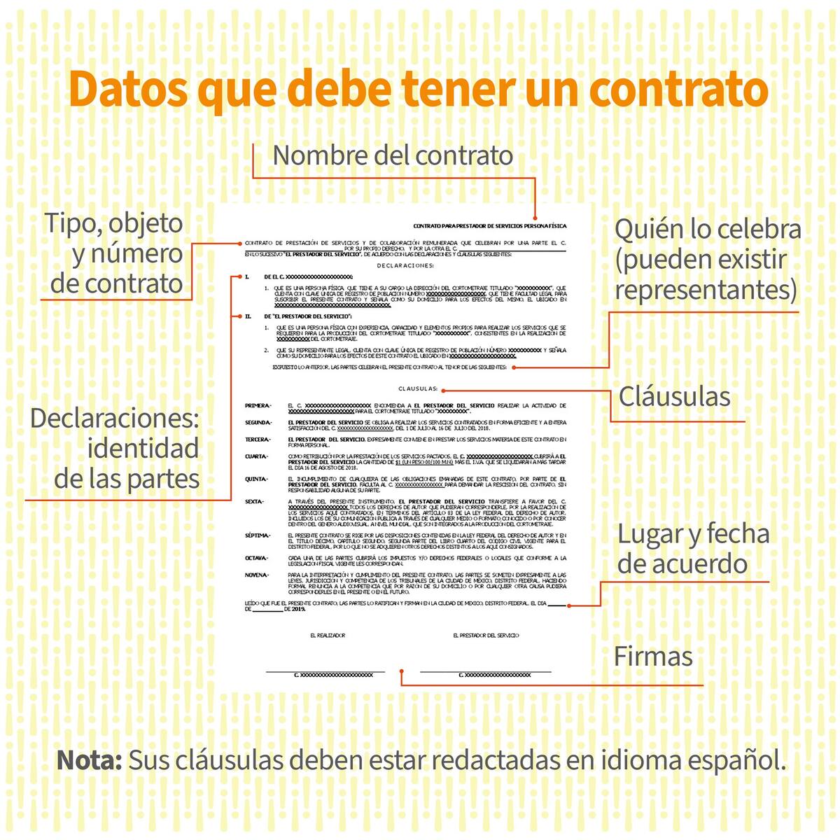 Profeco lanza alerta a consumidores: Leer bien el contrato antes de adquirir cualquier producto o servicio