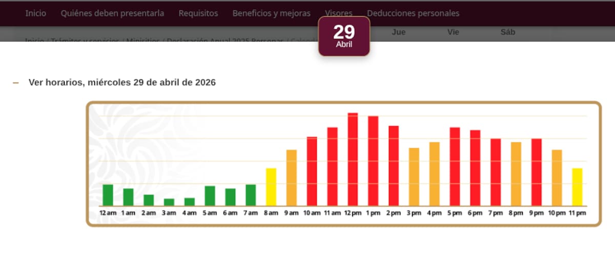 SAT lanza un semáforo de afluencia para que los contribuyentes eviten fallas en el sistema durante abril | https://www.sat.gob.mx/