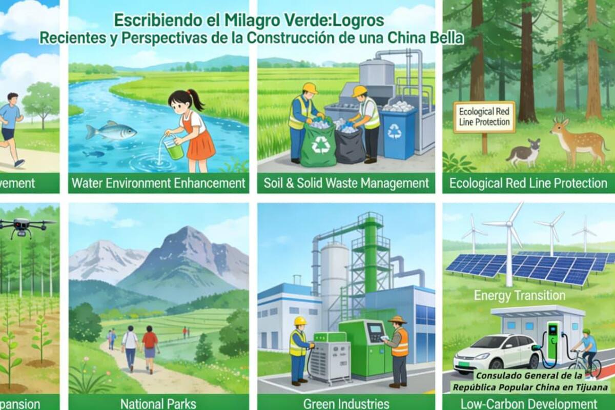 Escribiendo el Milagro Verde: Logros Recientes y Perspectivas de la Construcción de una China Bella