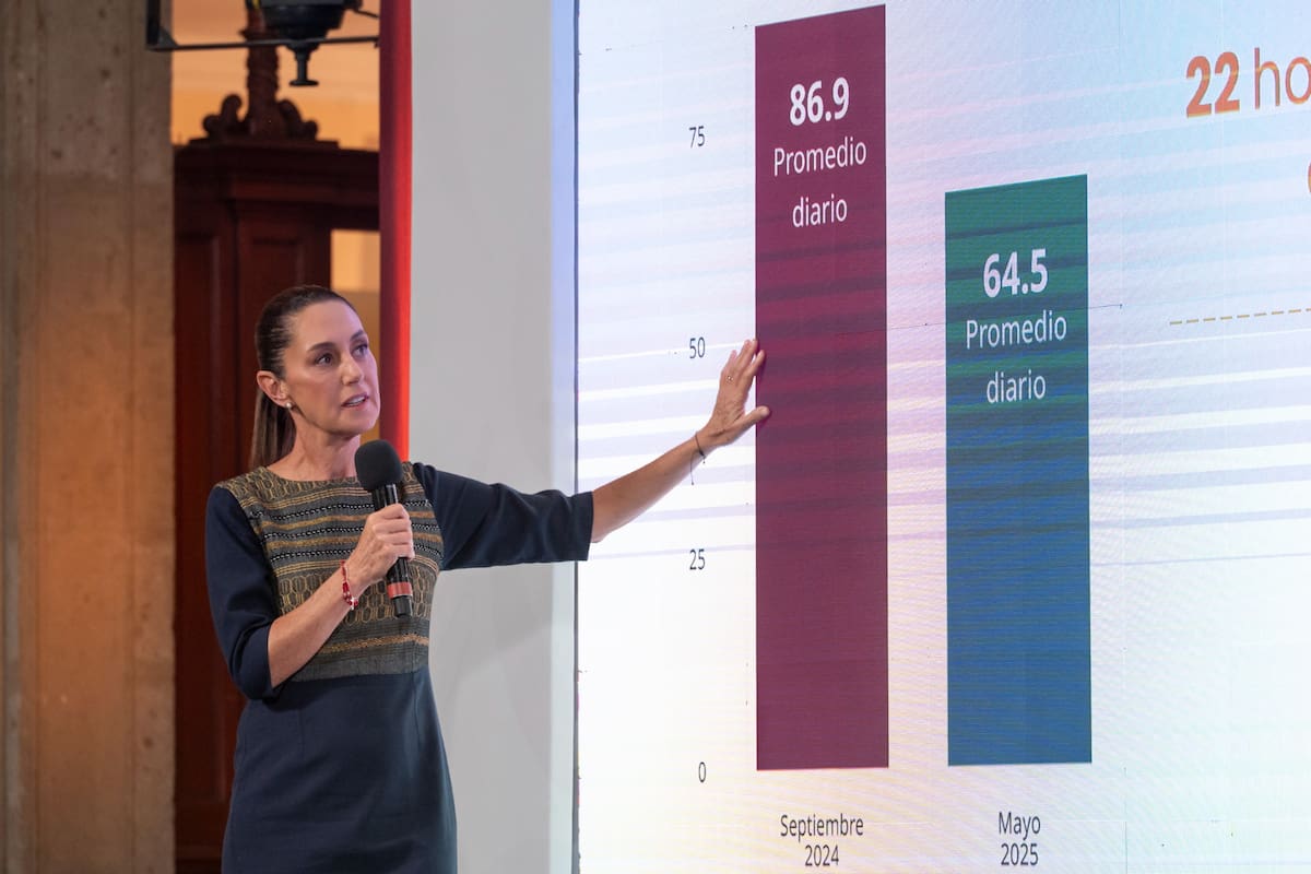 Sheinbaum destaca caída de homicidio doloso en México: “La estrategia de seguridad está funcionando”, asegura