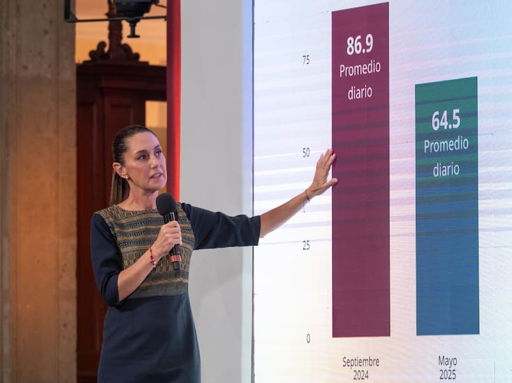 Sheinbaum afirma que durante su primer año de gobierno, se redujo considerablemente el promedio de homicidios en el país. Estos son los datos que presentó