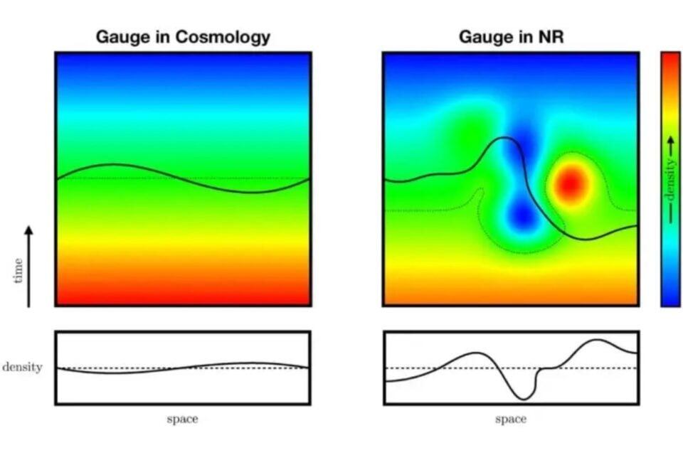 Con el apoyo de supercomputadoras que corrigen errores numéricos y trabajan con marcos matemáticos complejos, los investigadores pueden ahora ensayar hipótesis que antes estaban fuera del alcance de la física.