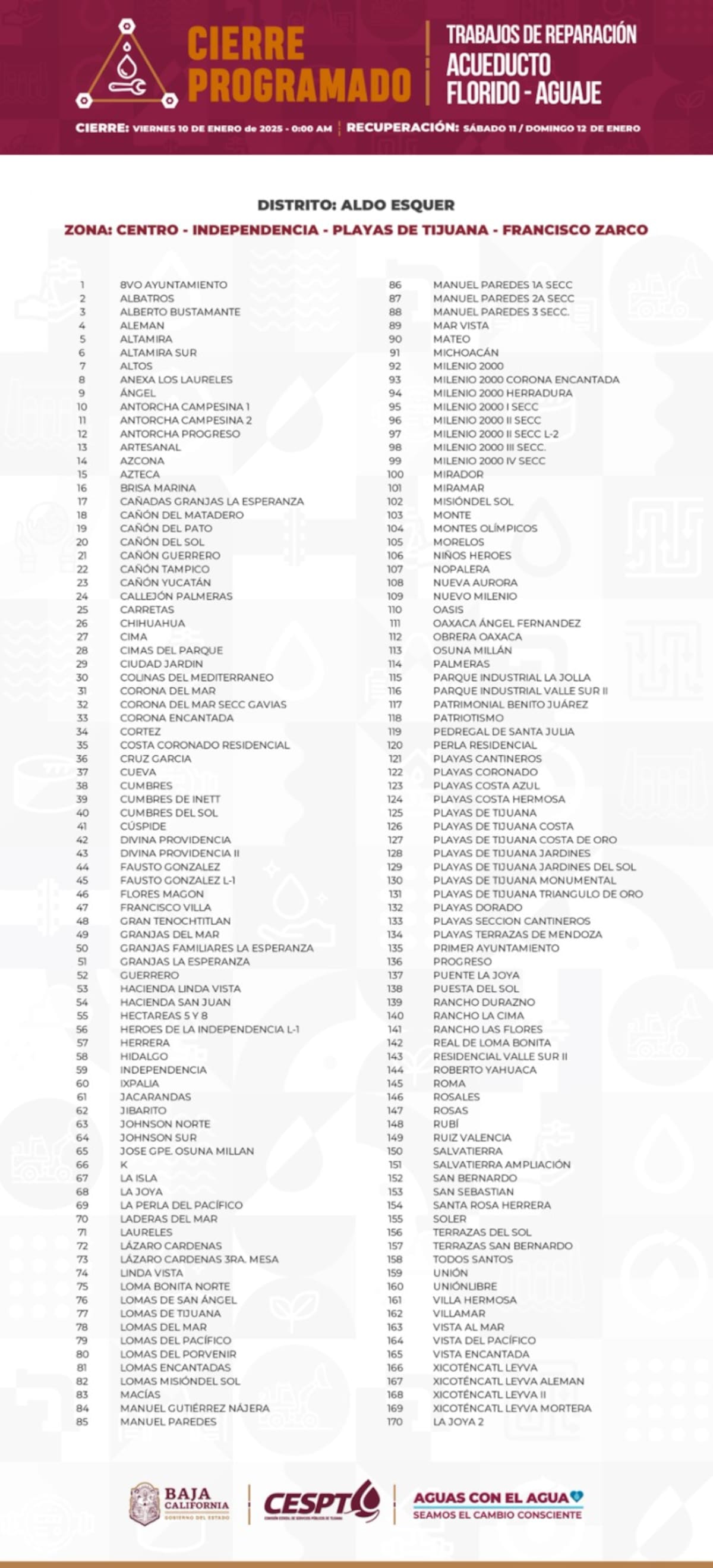 Listado de colonias.