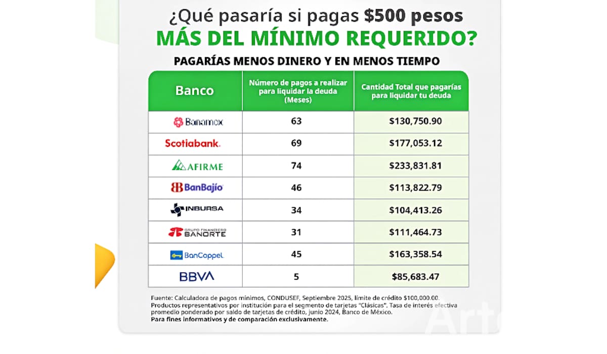 Imagen tomada del sitio oficial de la CONDUSEF.