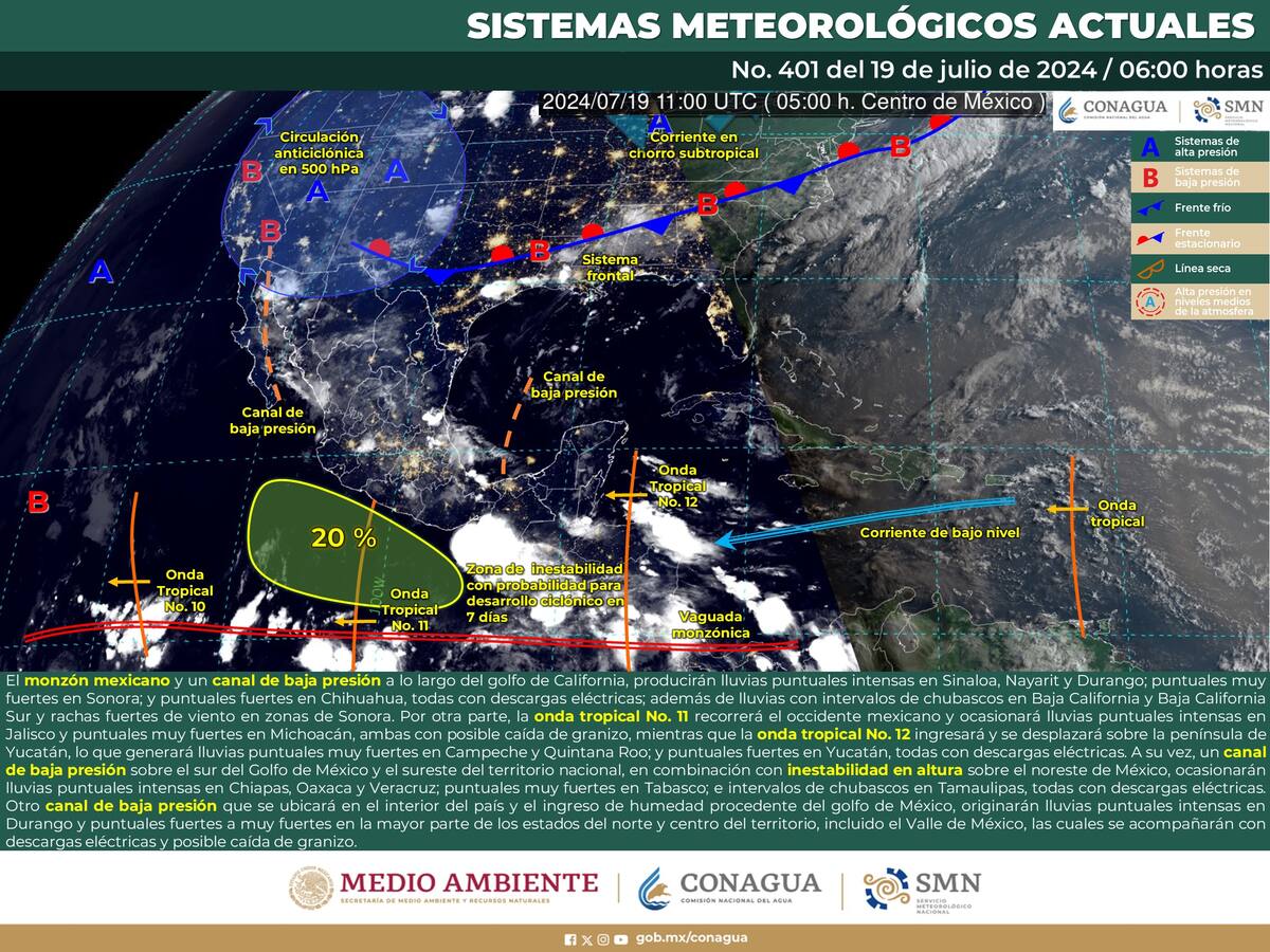 Esquema de los sistemas meteorológicos presentes actualmente en México.