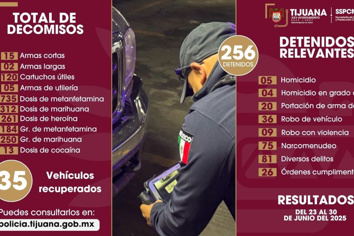 Asegura SSPCM a más de 250 personas