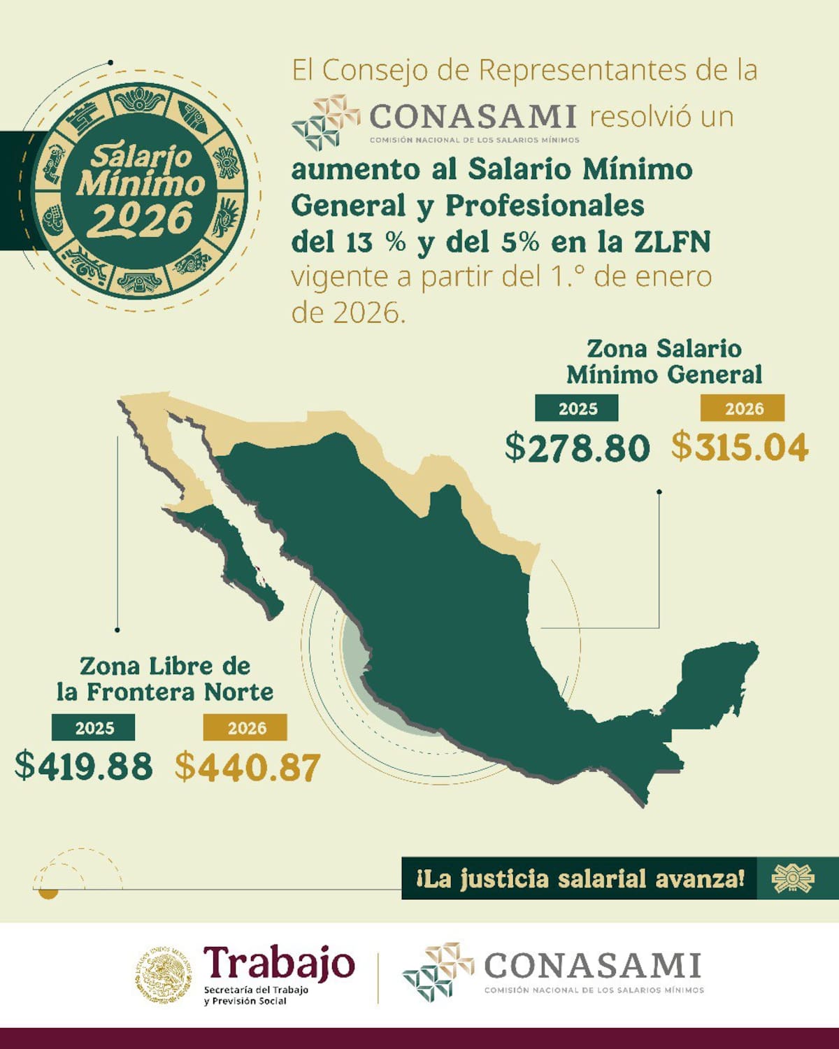 Salario mínimo en 2026.